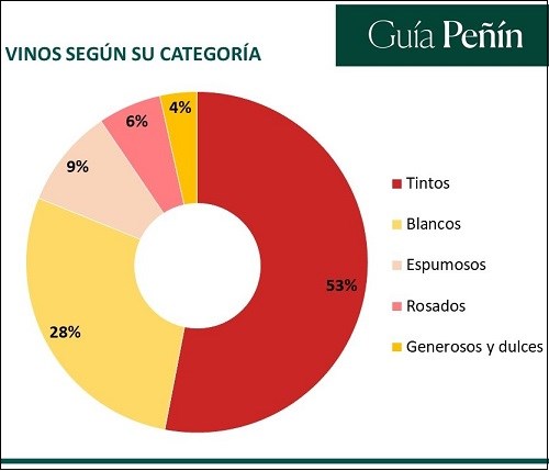 Gráfico por categorías GP2021